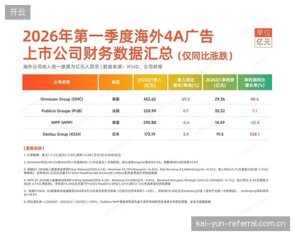 2026年Q1财报：曼联的D2C会员收入首次占据其媒体版权总收益的31%，突破历史新高